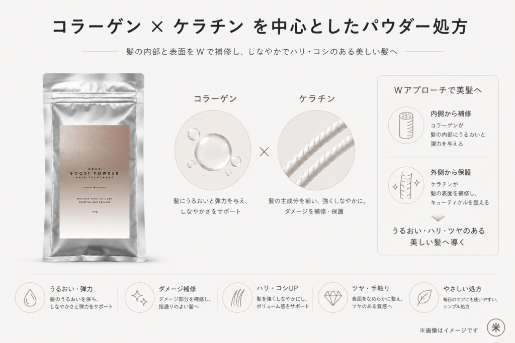 加水分解コラーゲン・加水分解ケラチンを配合したパウダー処方